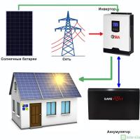 ФС Гибрид 7,2 кВт